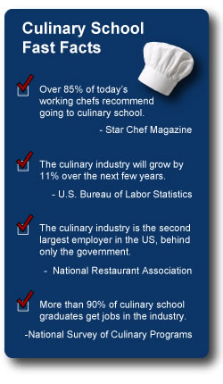 Culinary Schools In Washington